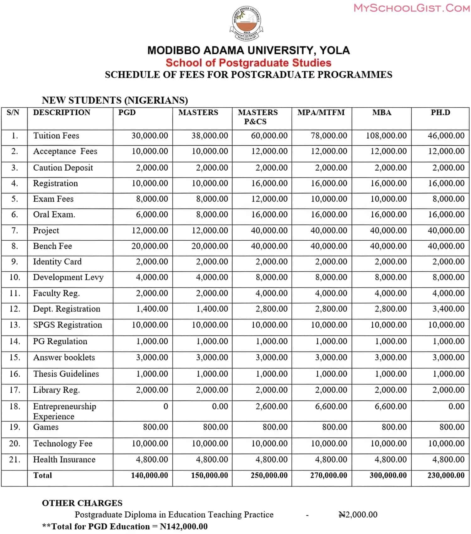 MAUTECH Postgraduate School Fees Schedule for 2022-2023