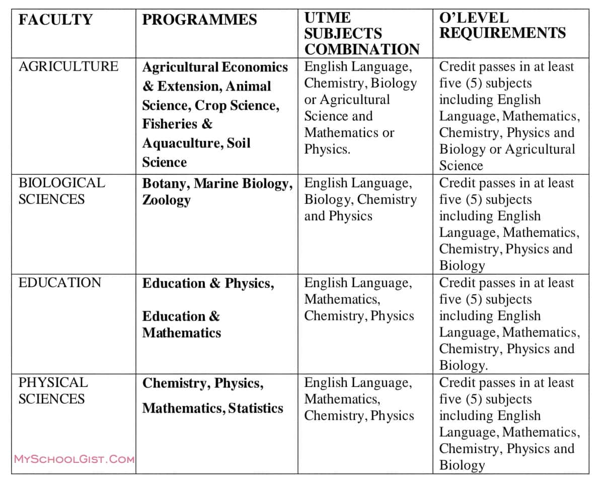 AKSU Supplementary Admission Courses