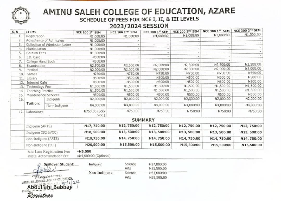 Aminu Saleh College of Education, Azare (ASCOEA) School fees Schedule 2023-2024