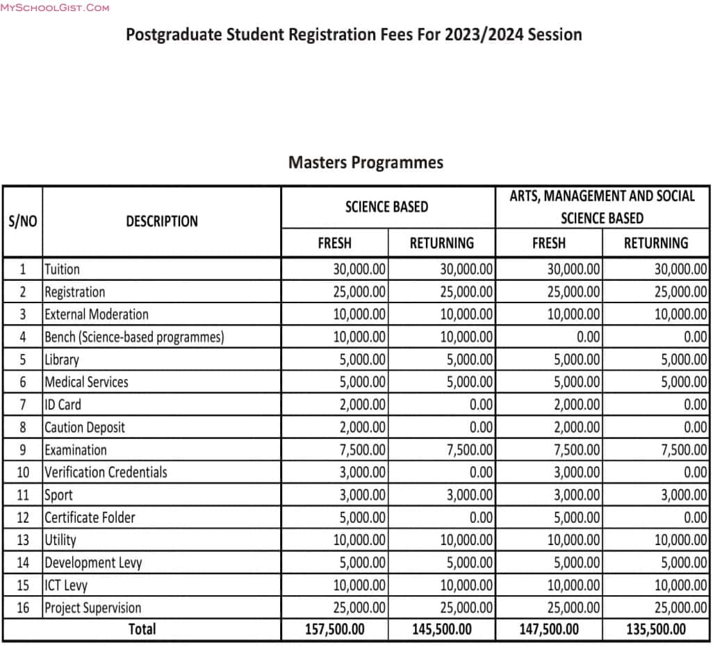 FUBK School Fees Schedule 2023-2024 Masters