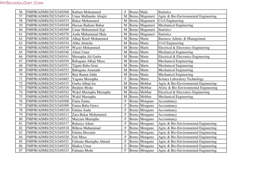 Federal Polytechnic, Monguno admission list - 2023-2024 - 2nd batch 
