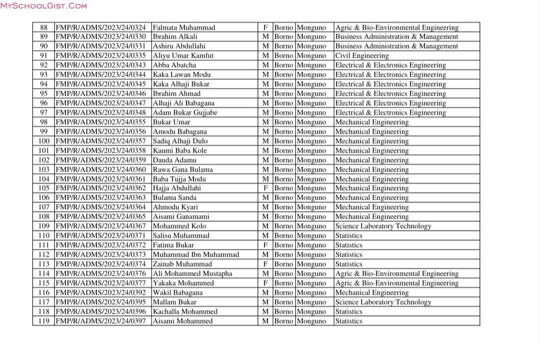 Federal Polytechnic, Monguno admission list - 2023-2024 - 2nd batch 