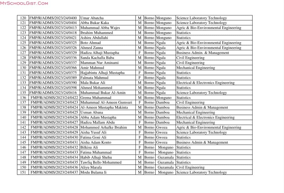 Federal Polytechnic, Monguno admission list - 2023-2024 - 2nd batch 