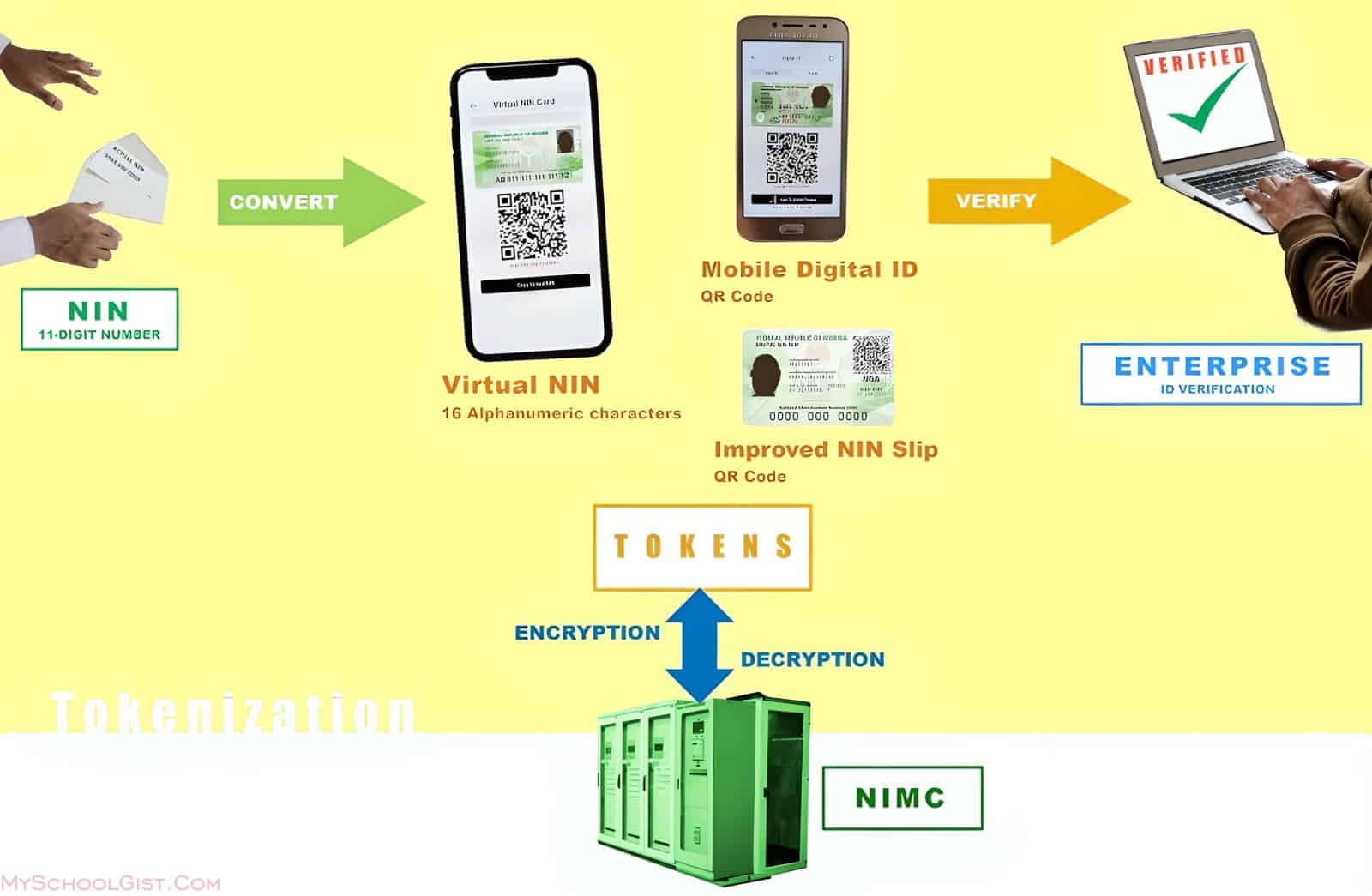 How to Register for NIMC Mobile App